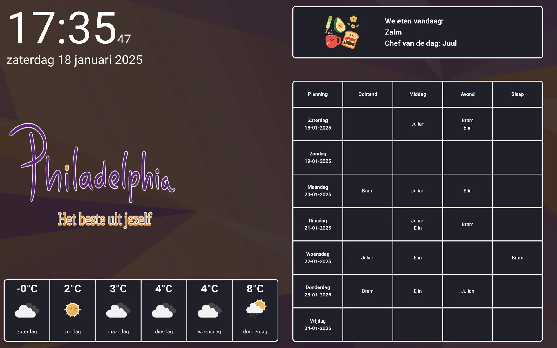 Philadelphia Zorg Dashboard | Strijx